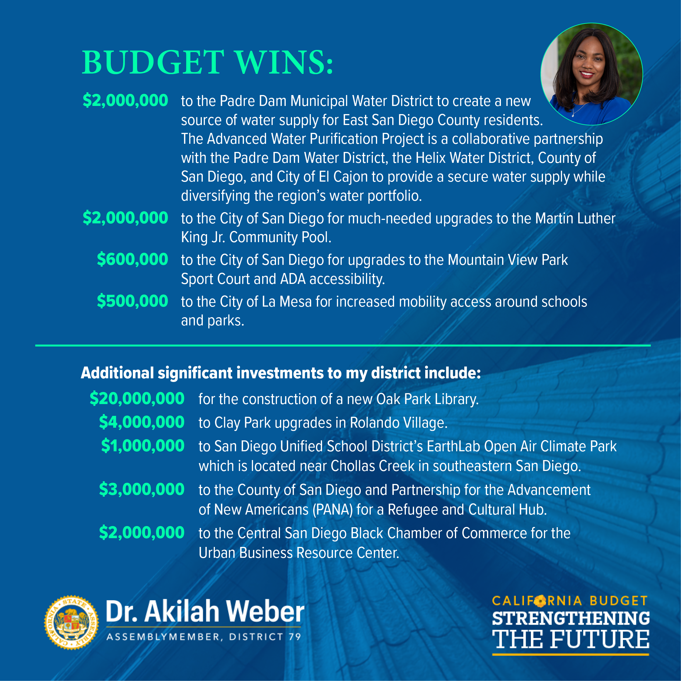 list of budget wins